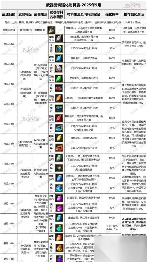 新仙剑奇侠传之书中仙属性解析攻略 探寻仙界奇遇 解锁仙侠属性玄机 成就仙途巅峰