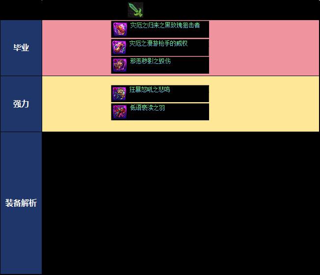 DNF18周年庆版本合金战士毕业装备推荐