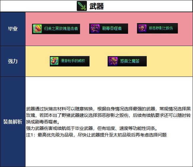 DNF18周年庆版本女大枪毕业装备推荐