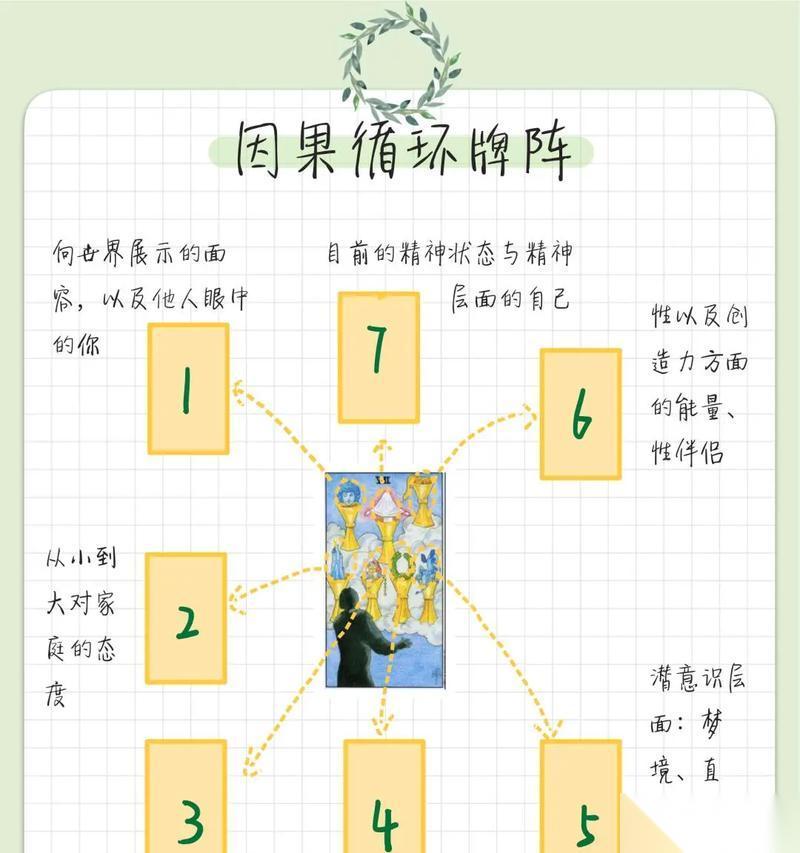 抛个奎因挑战 挑战自我极限