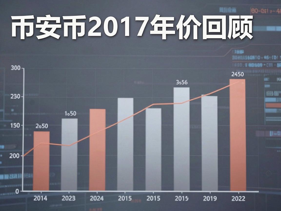 币安币2017年价格回顾