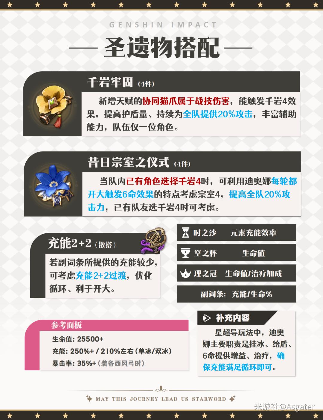 原神迪奥娜加强后圣遗物推荐