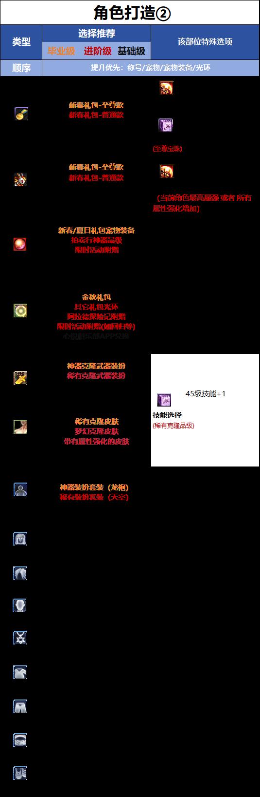 DNF18周年庆版本男弹药时装属性选择