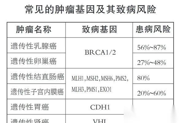 生化公司研究的几大类型疾病优缺点解析 探索游戏中生化公司研究的多种类型疾病的利与弊