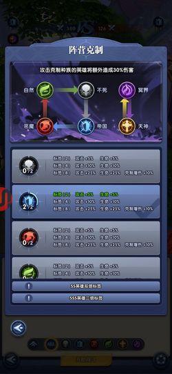 织梦冒险团强势角色有哪些推荐