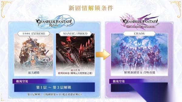 碧蓝幻想Relink无尽黄昏 DLC新增内容解锁条件 CHAOS难度怎么解锁