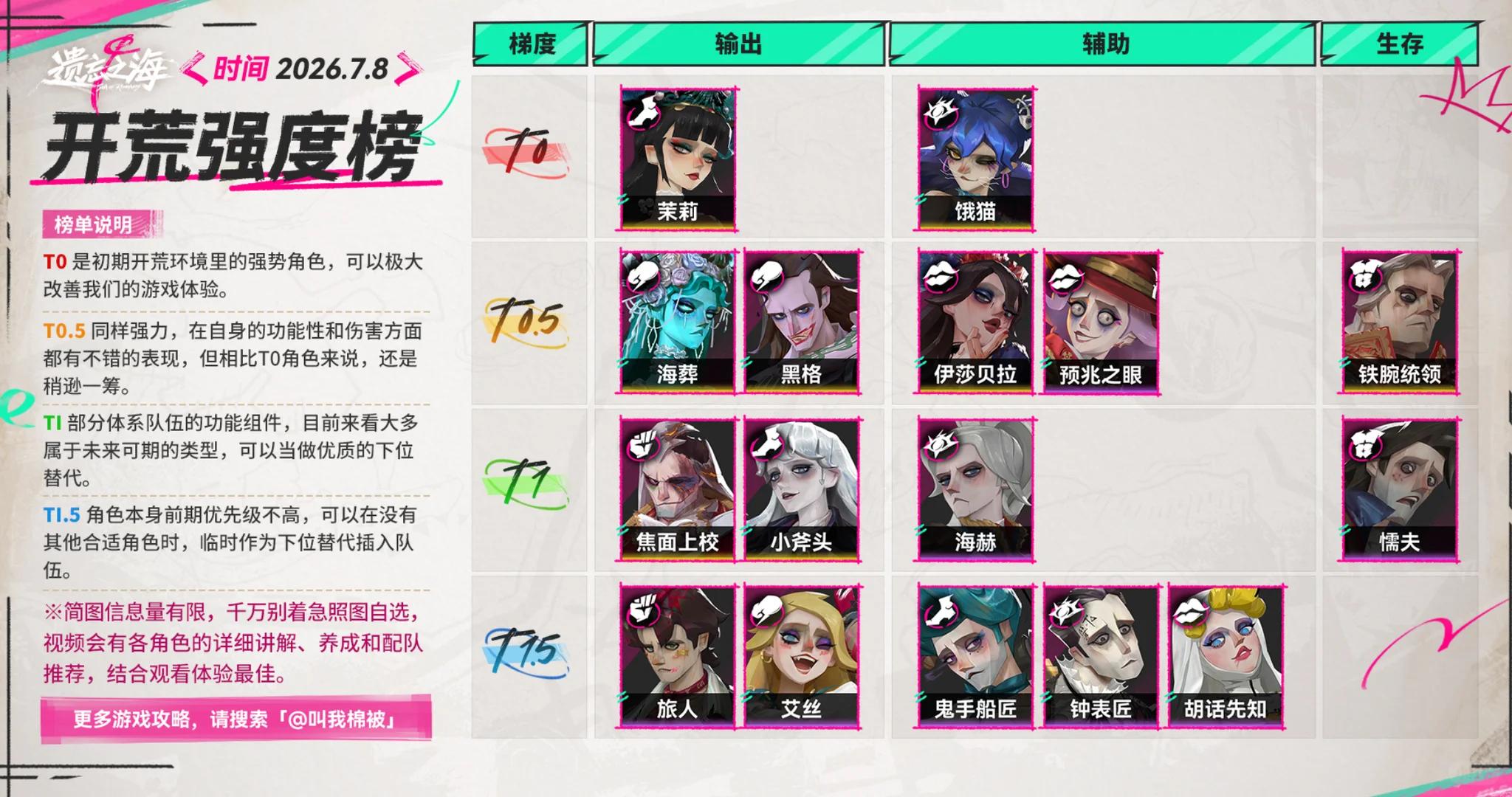 遗忘之海开荒强度排名