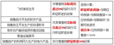 动产包含什么类型