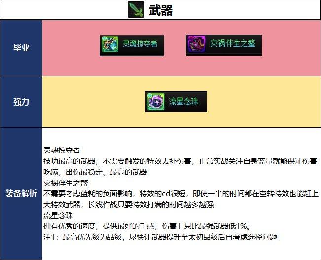 DNF2026夏日版本审判毕业武器选择