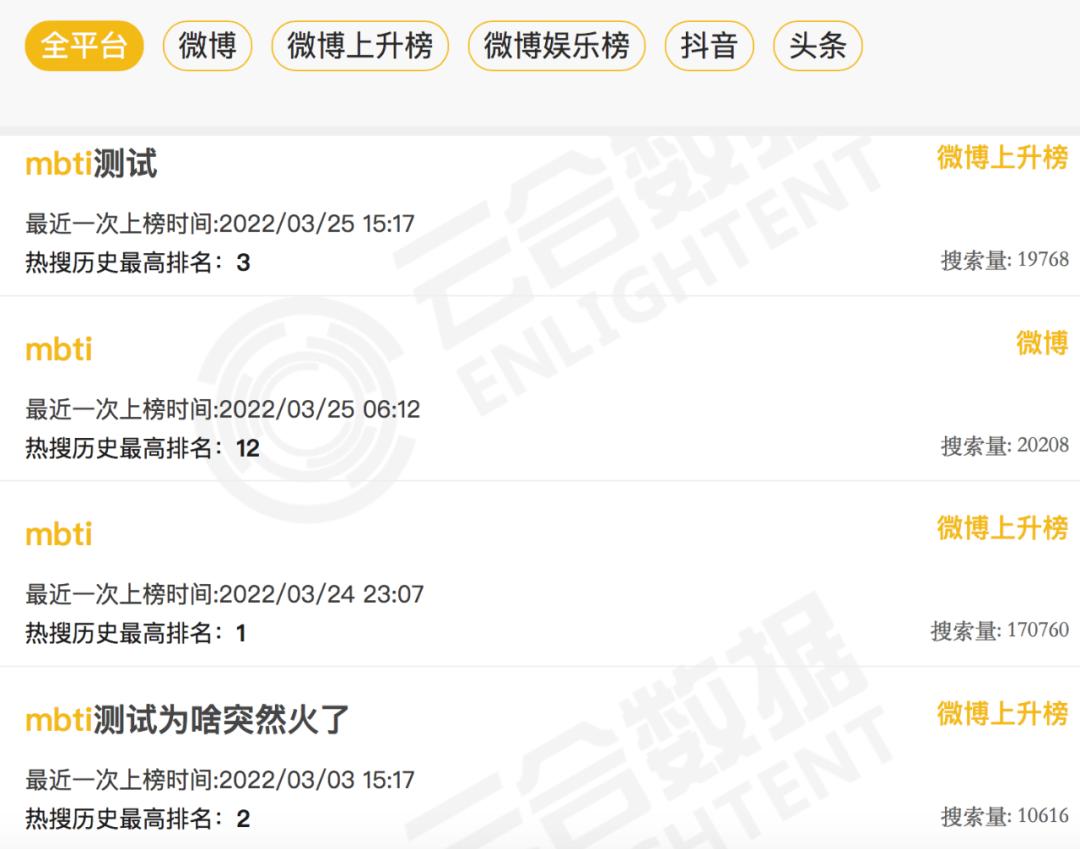SBTI测试送钱者是什么