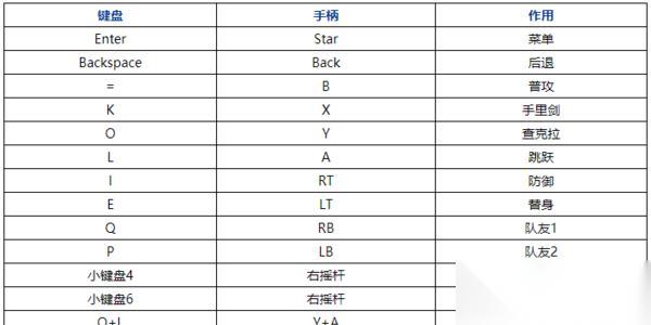 火影忍者究极风暴4手柄设置方法 怎么正确设置手柄